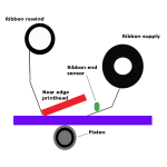 What are the key differences between flat head and near edge printing mechanisms?